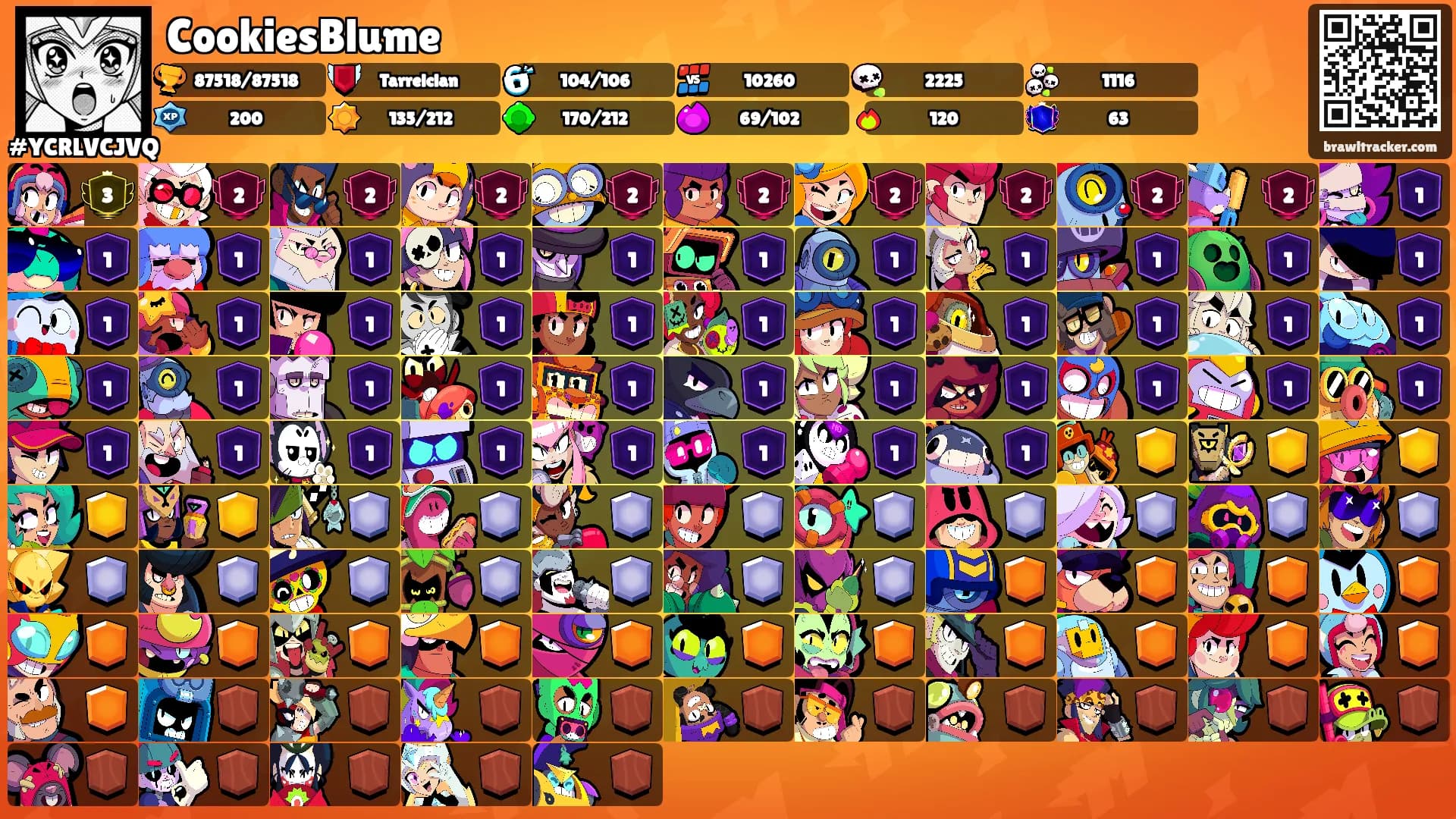 CookiesBlume's Ranks