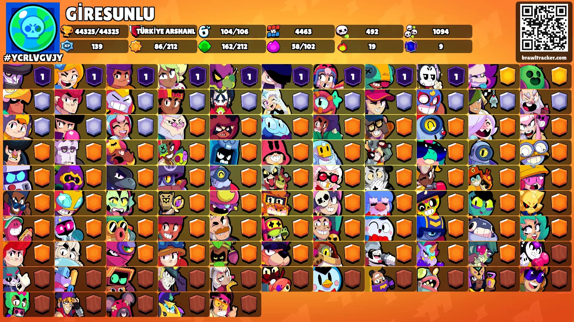 GİRESUNLU's Ranks