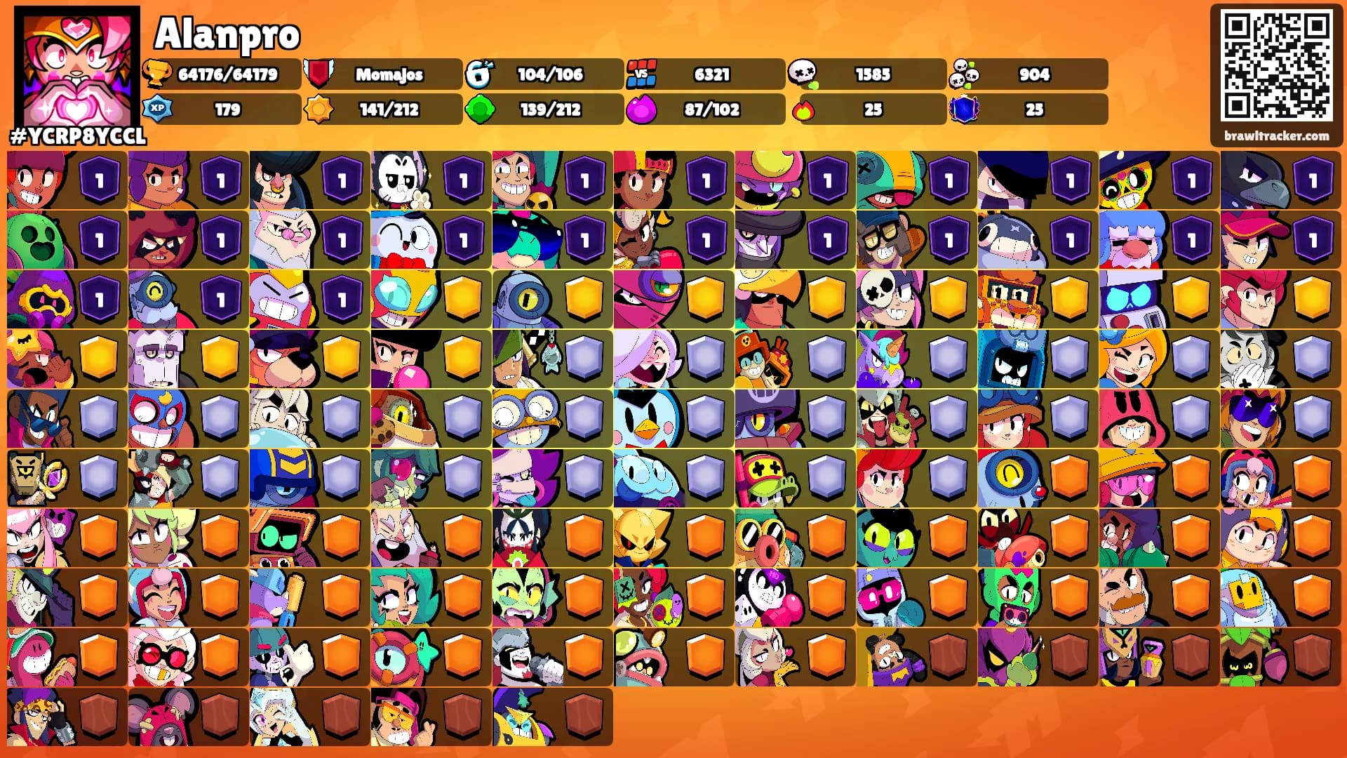 Alanpro's Ranks