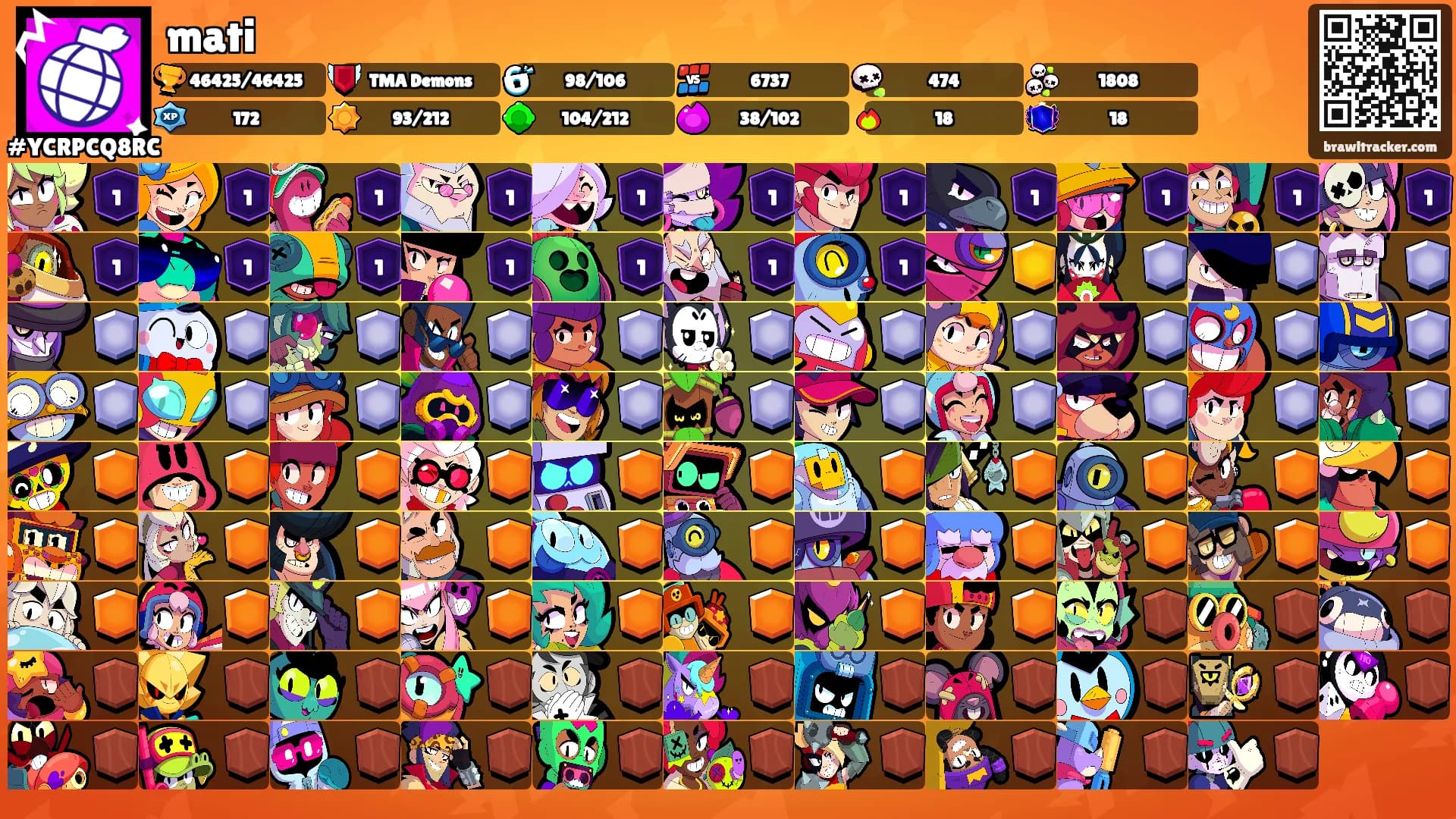 mati's Ranks