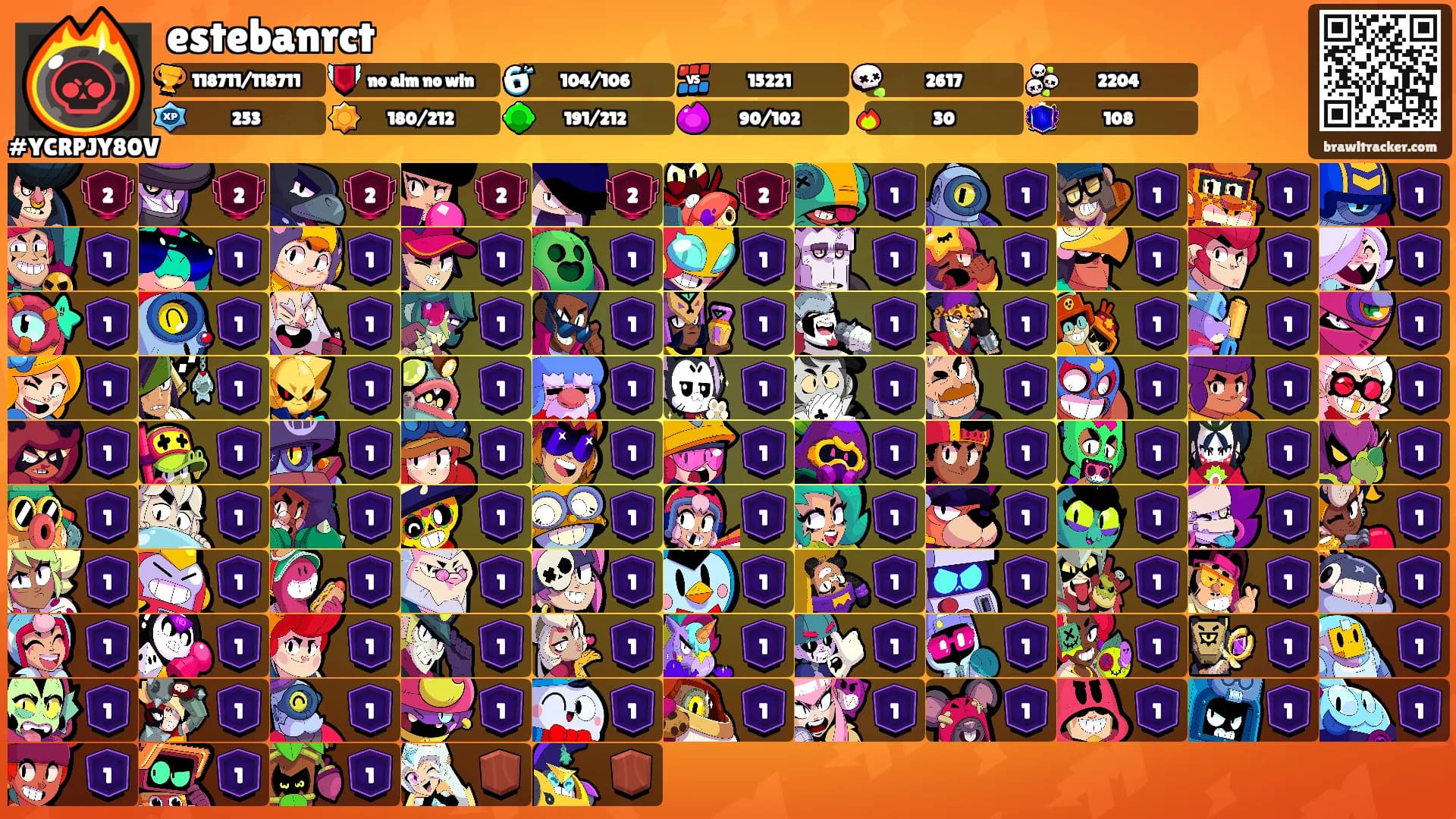 estebanrct's Ranks