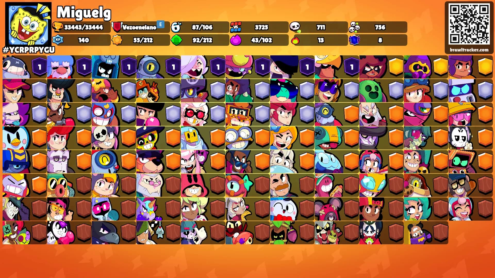 Miguelg's Ranks
