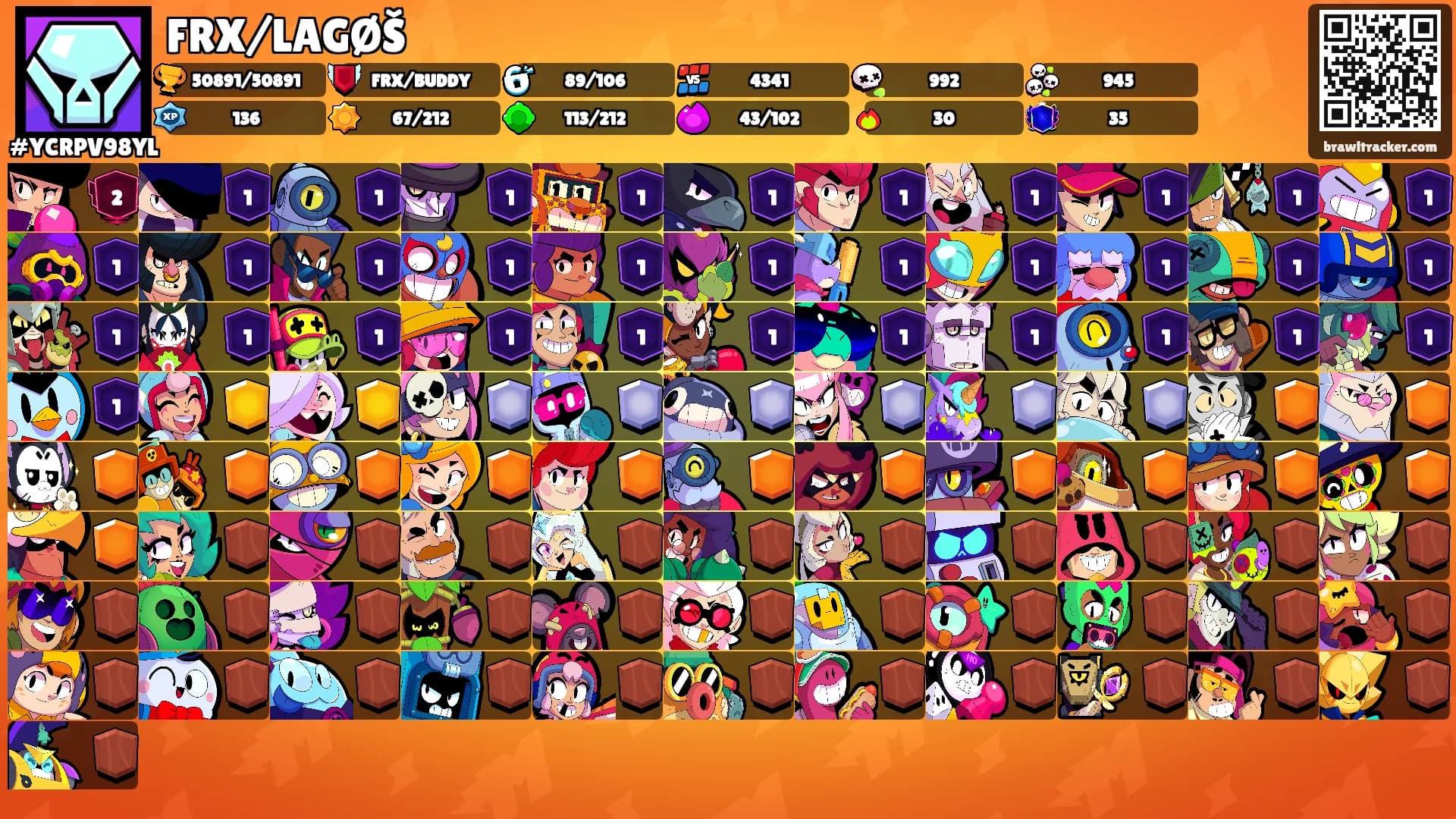 FRX/LAGØŠ's Ranks