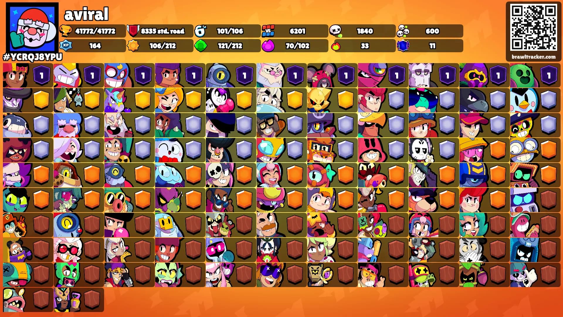 aviral's Ranks