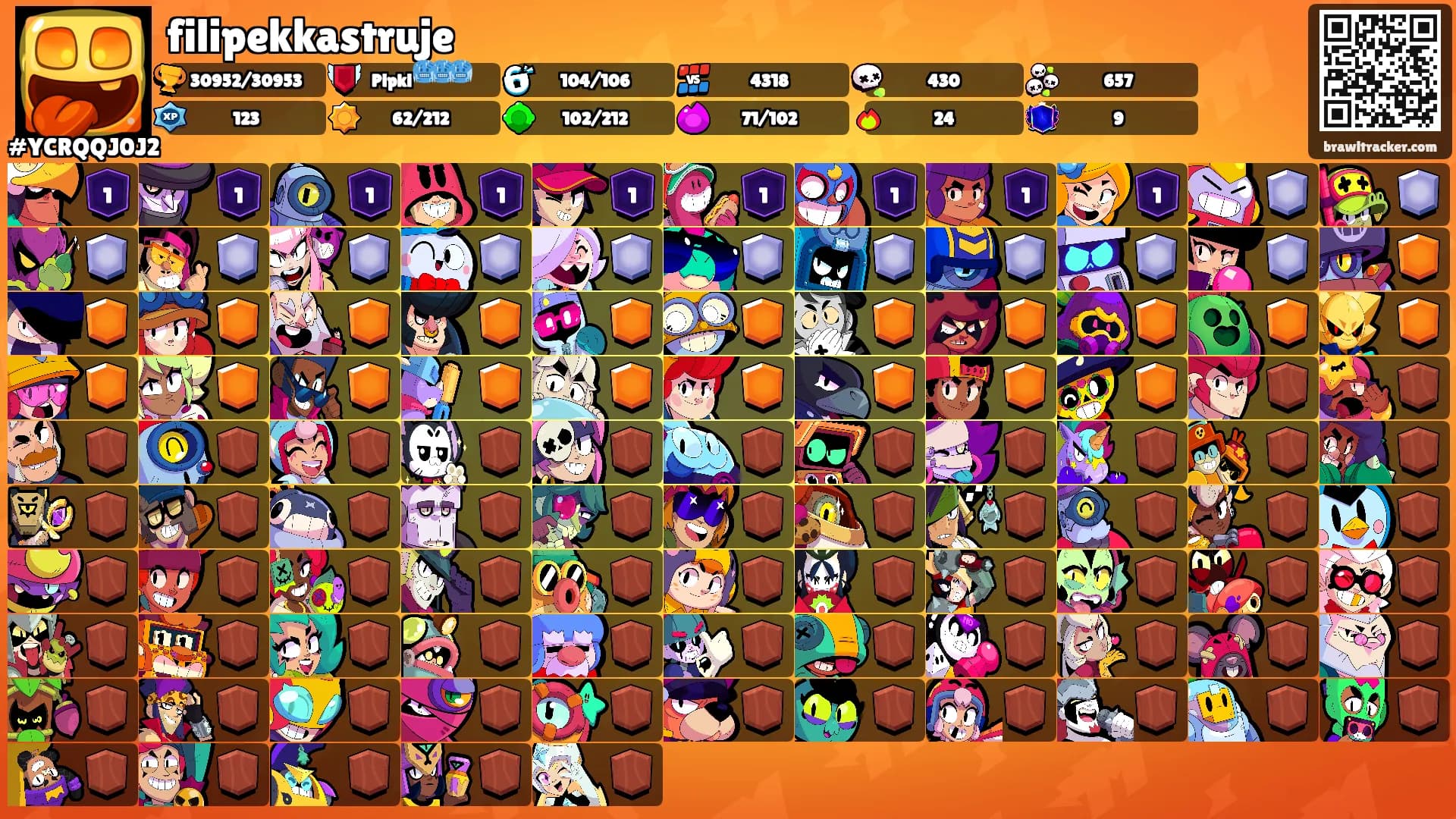 filipekkastruje's Ranks