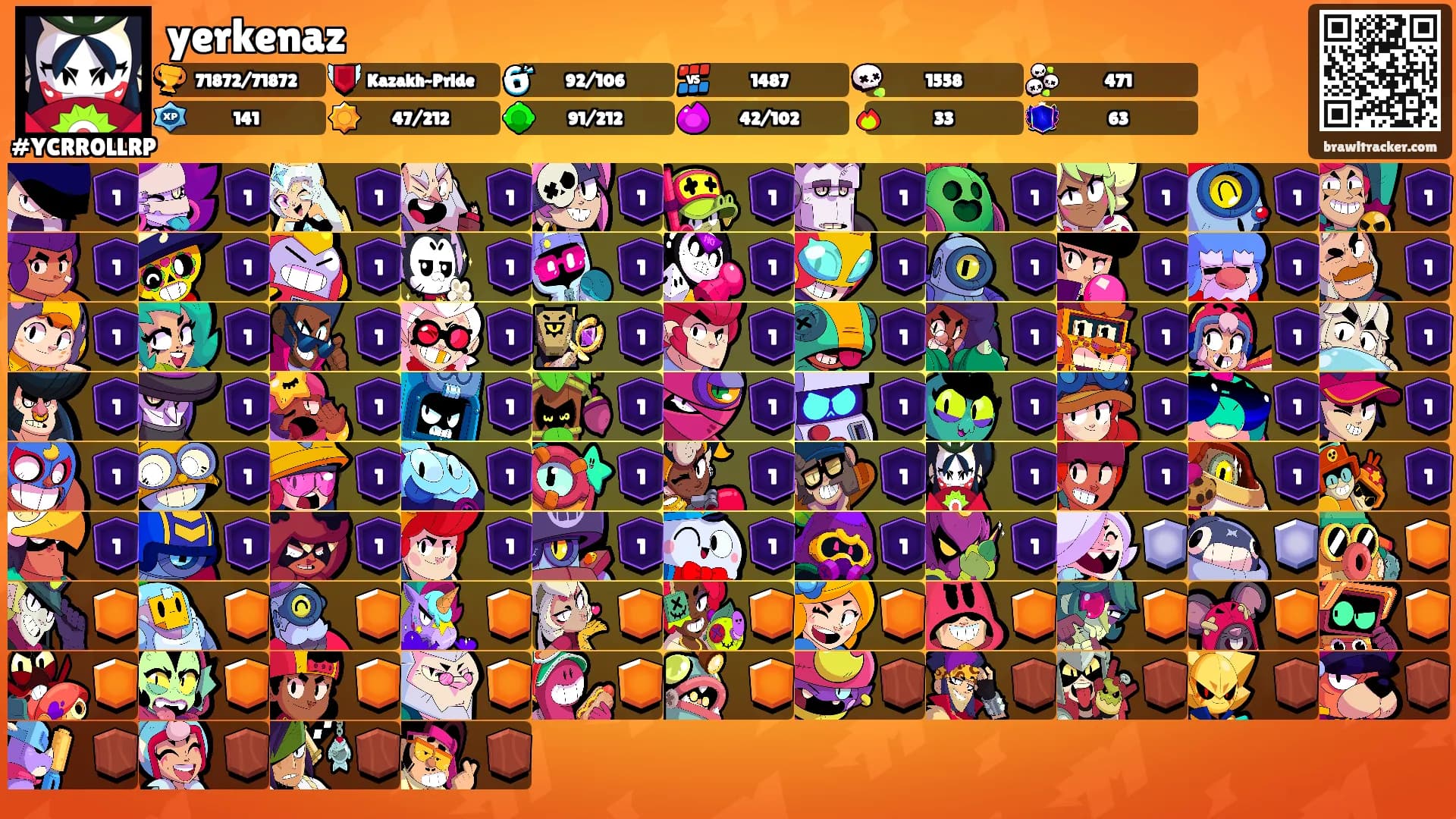 yerkenaz's Ranks