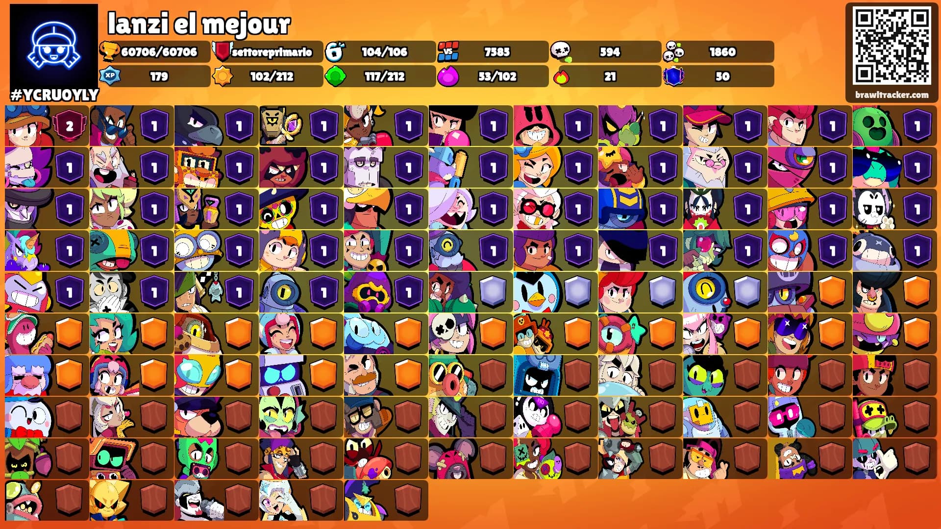 lanzi el mejour's Ranks