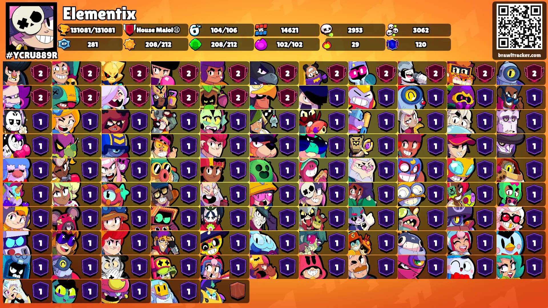 Elementix's Ranks