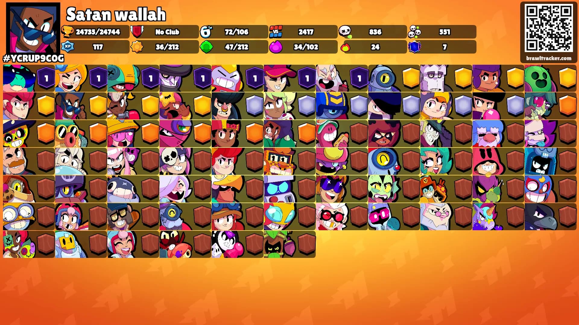 Satan wallah's Ranks