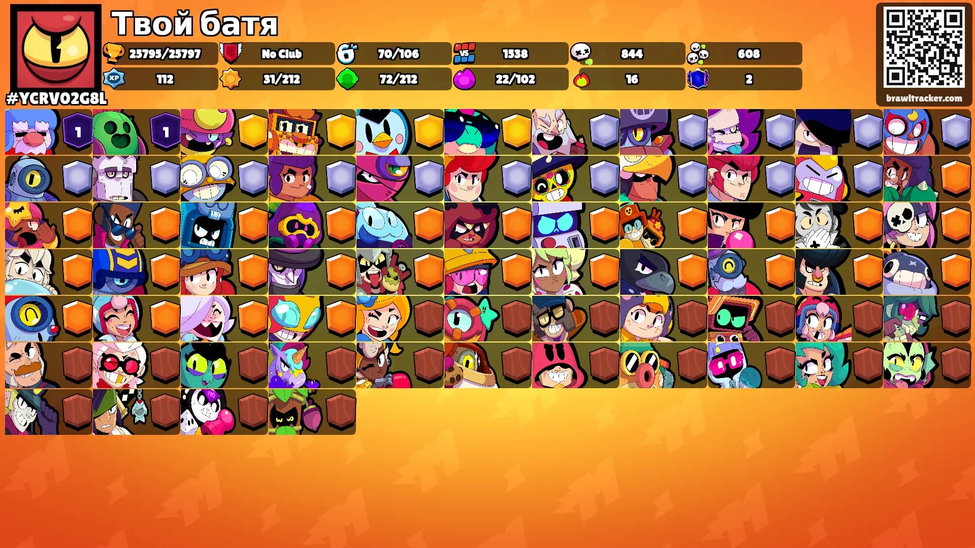 Твой батя's Ranks
