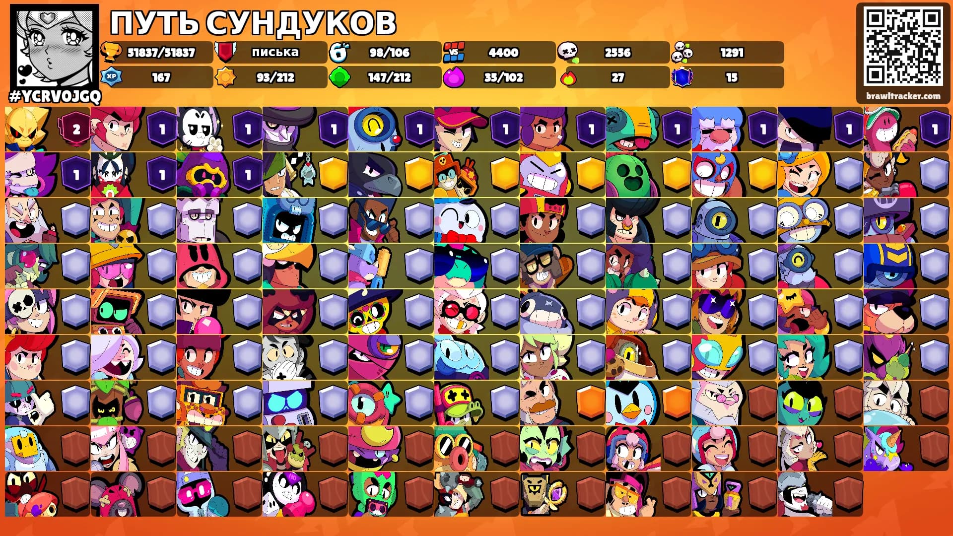 ПУТЬ СУНДУКОВ's Ranks
