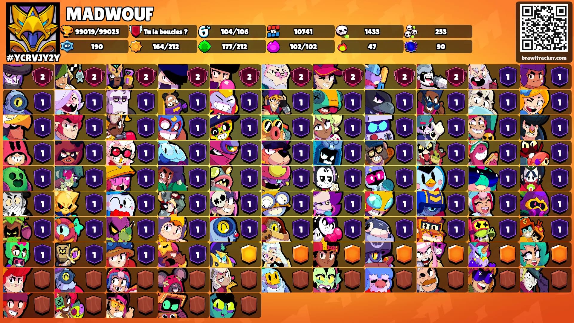 MADWOUF's Ranks