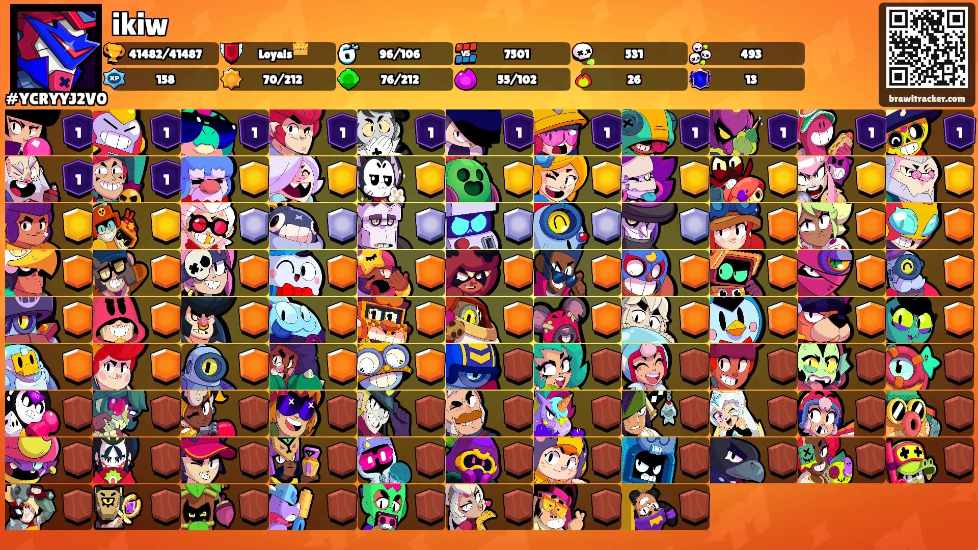 ikiw's Ranks