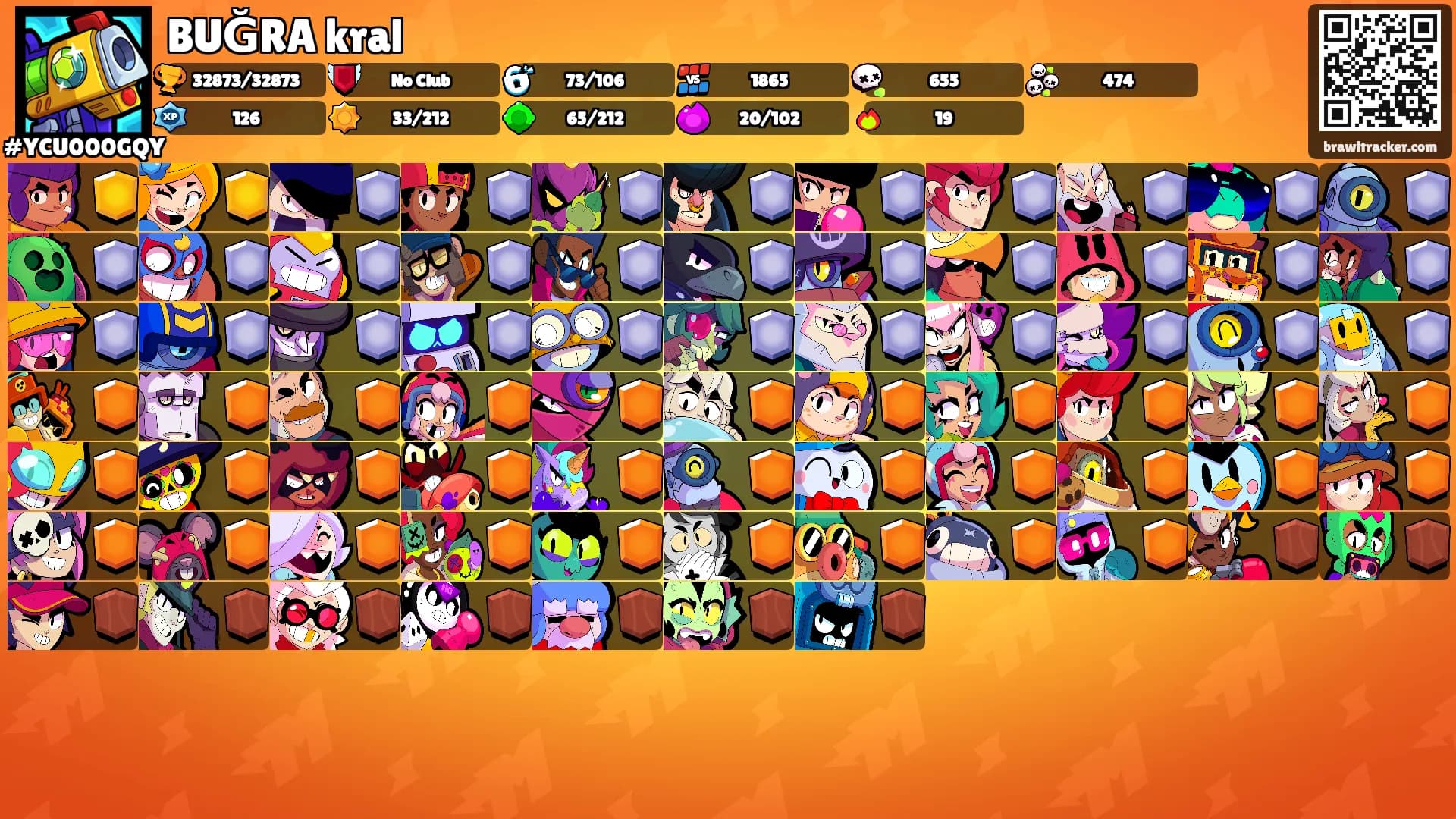 BUĞRA kral's Ranks