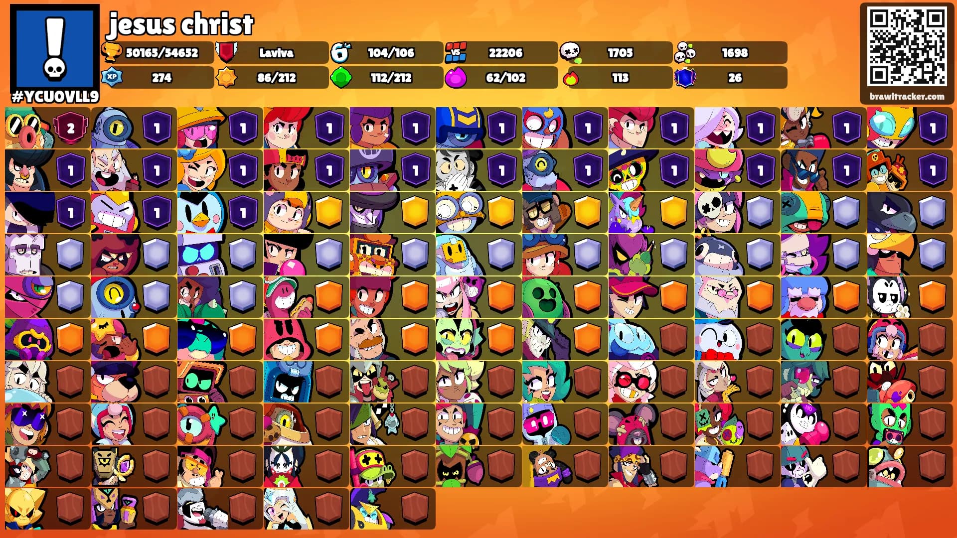 jesus christ's Ranks