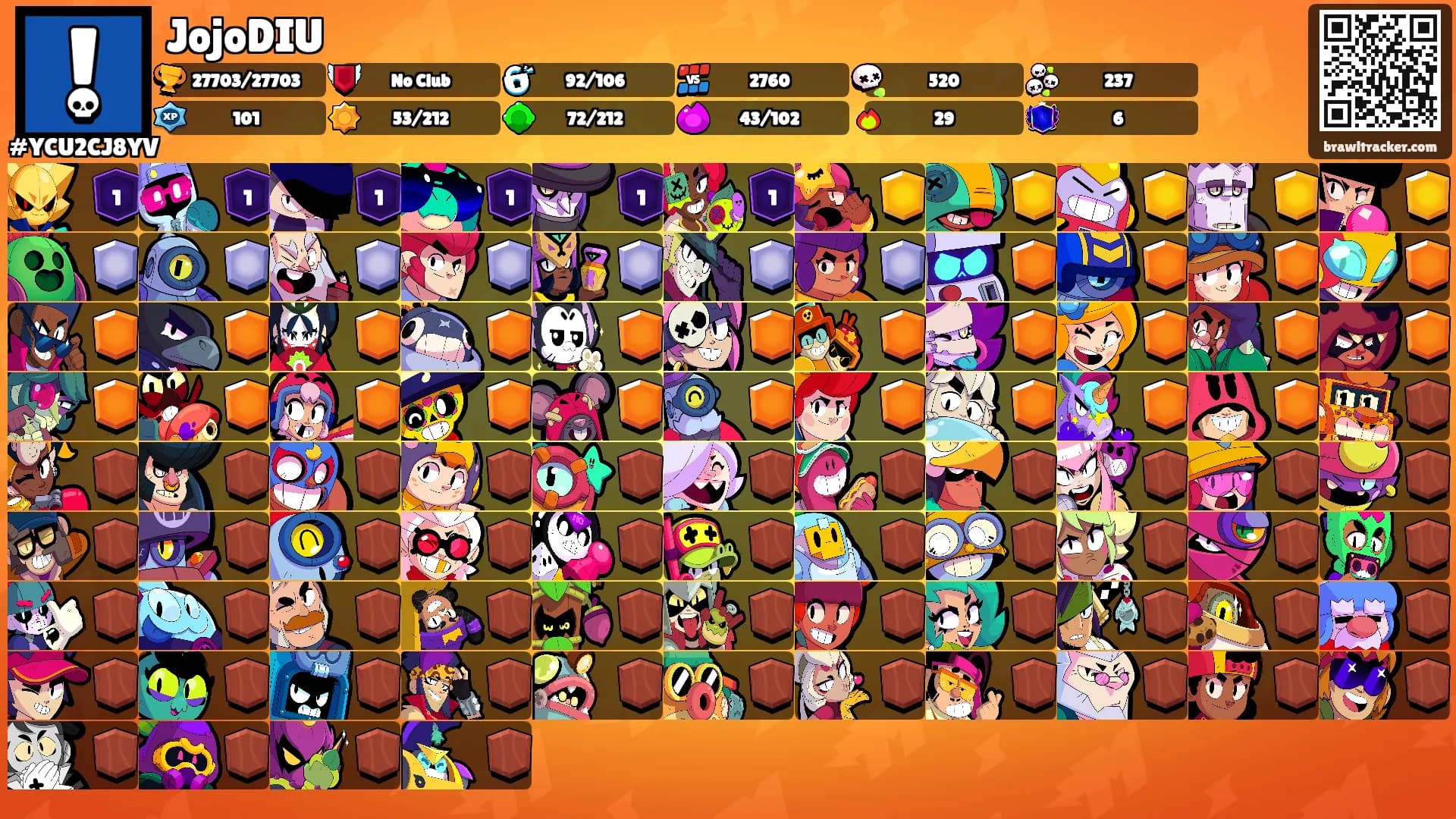 JojoDIU's Ranks