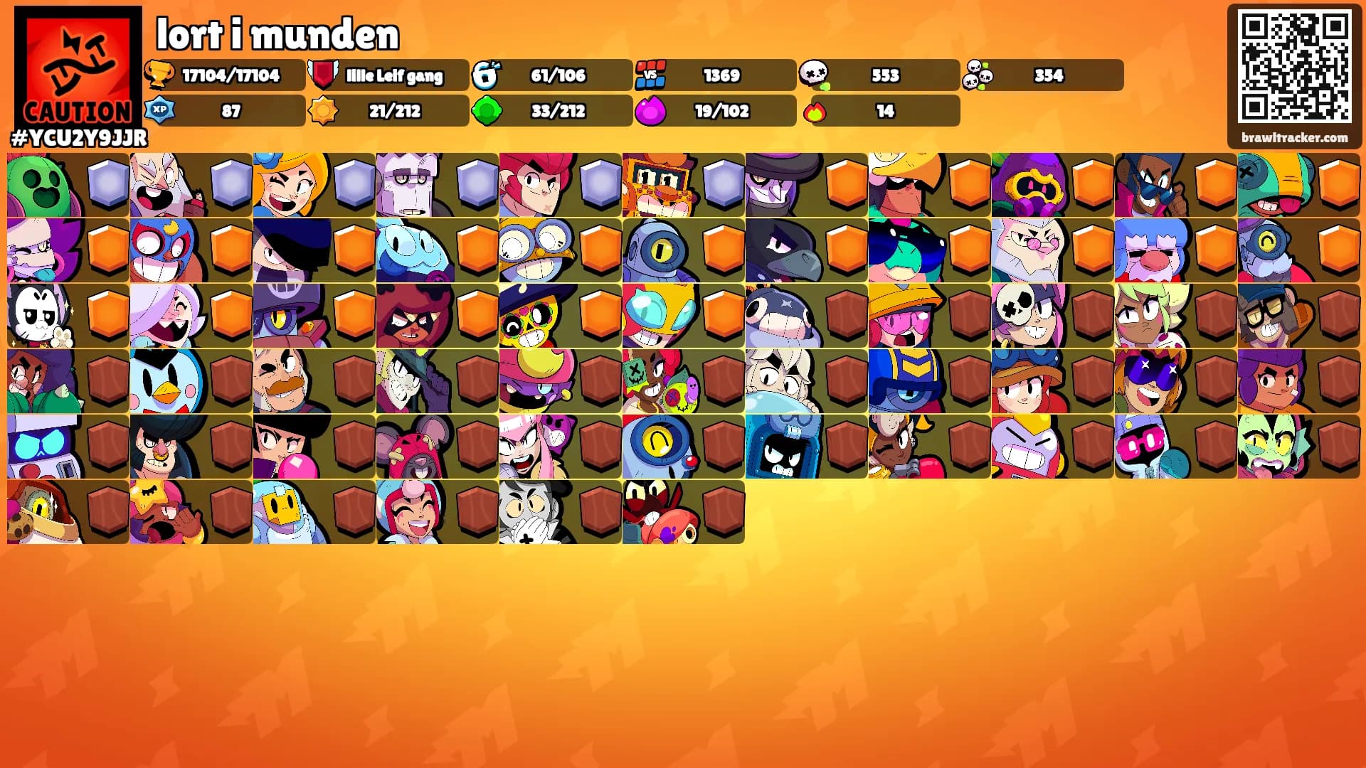 lort i munden's Ranks
