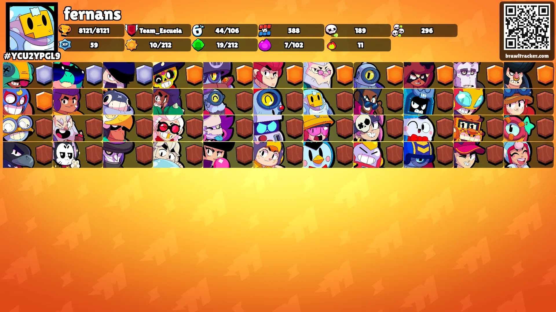 fernans's Ranks