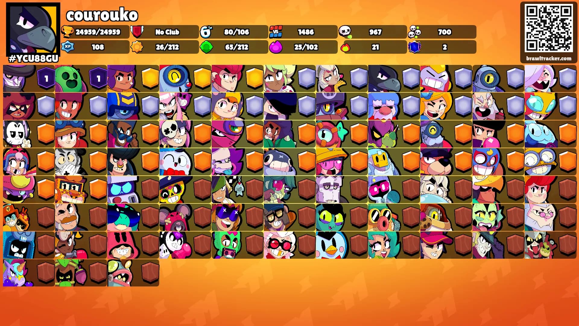 courouko's Ranks