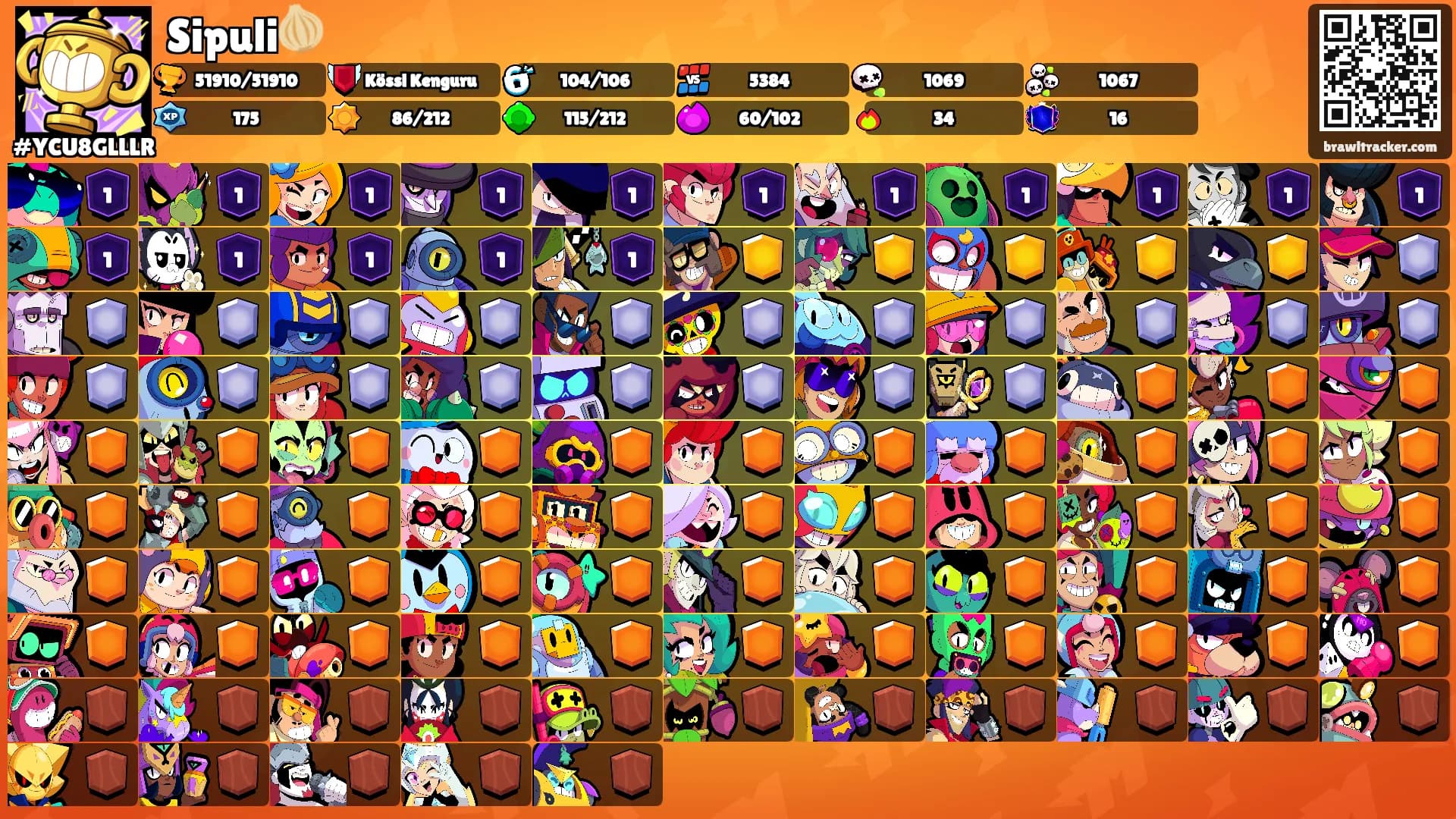 Sipuli🧅's Ranks