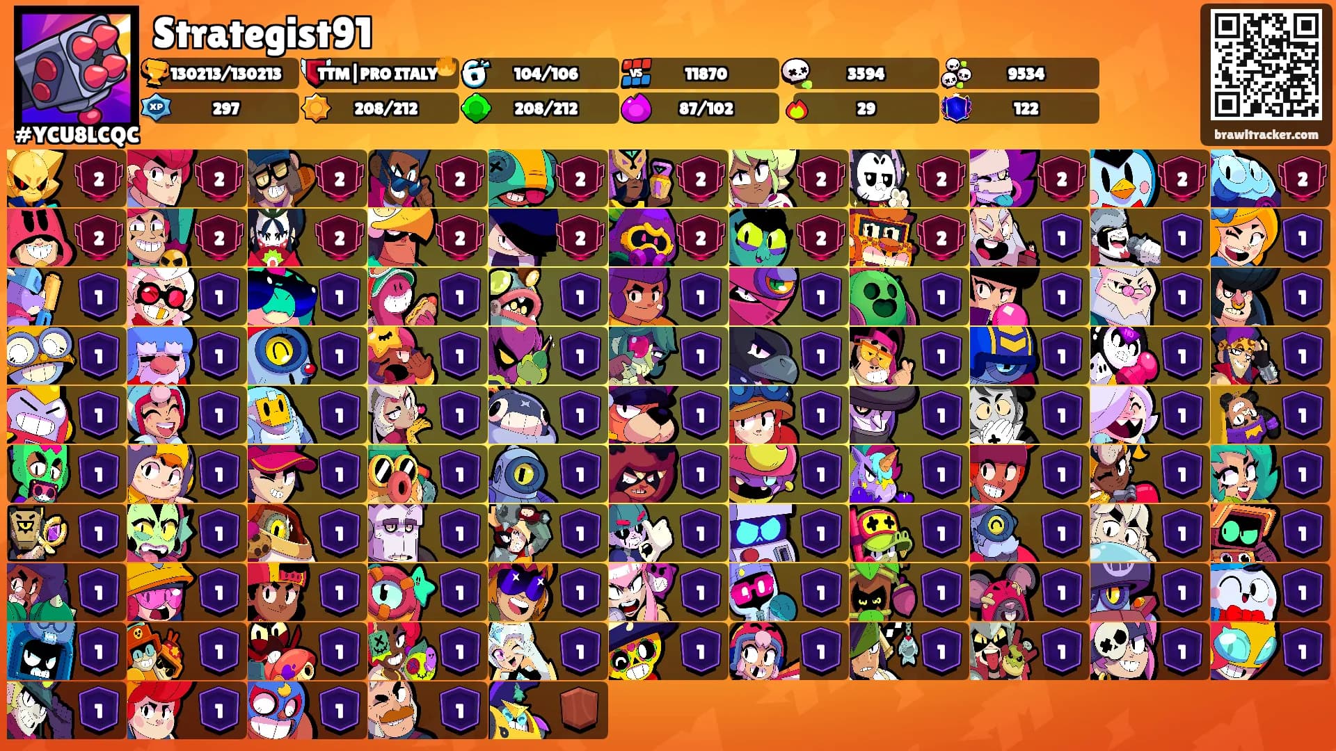 Strategist91's Ranks