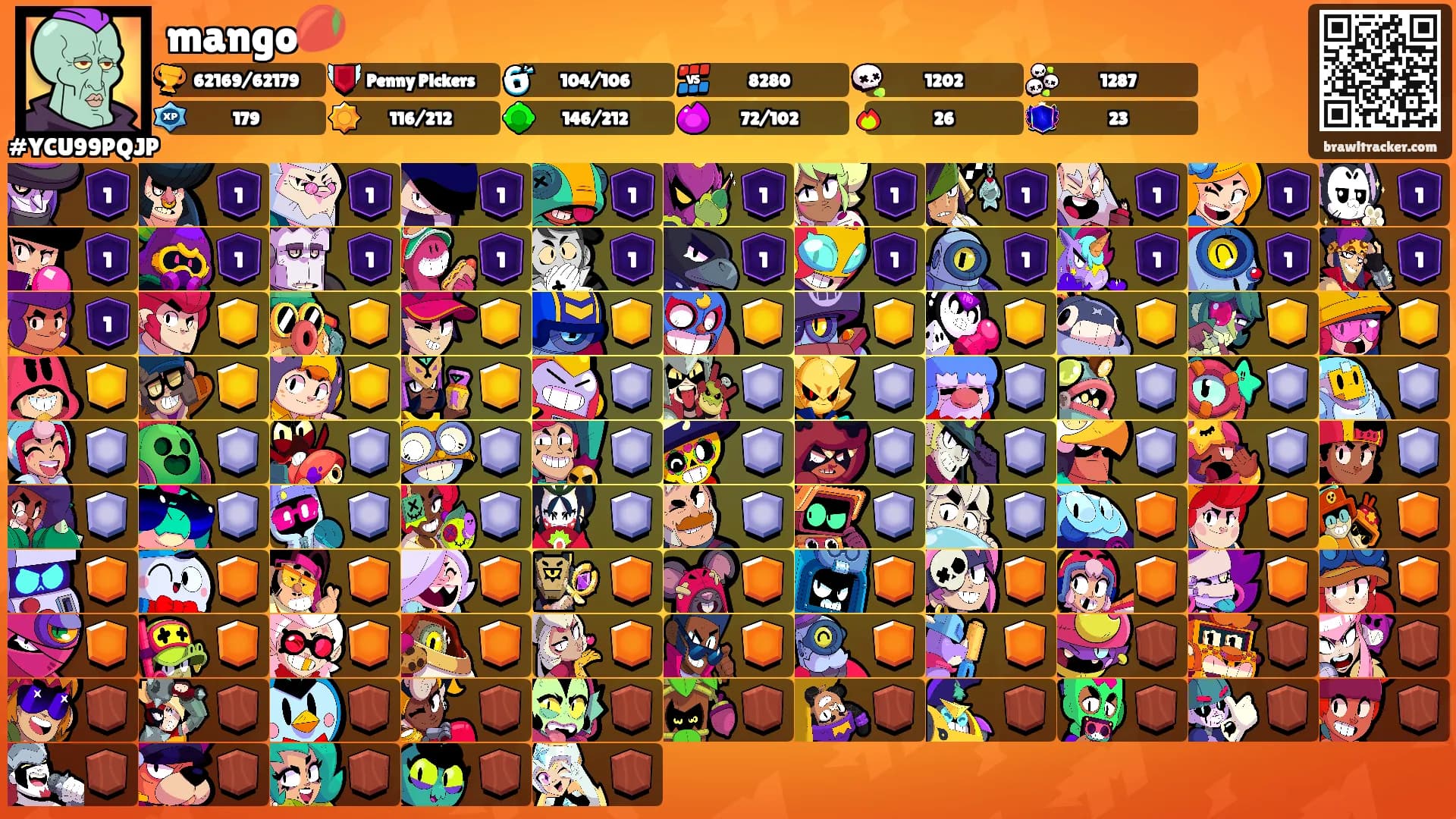mango🥭's Ranks