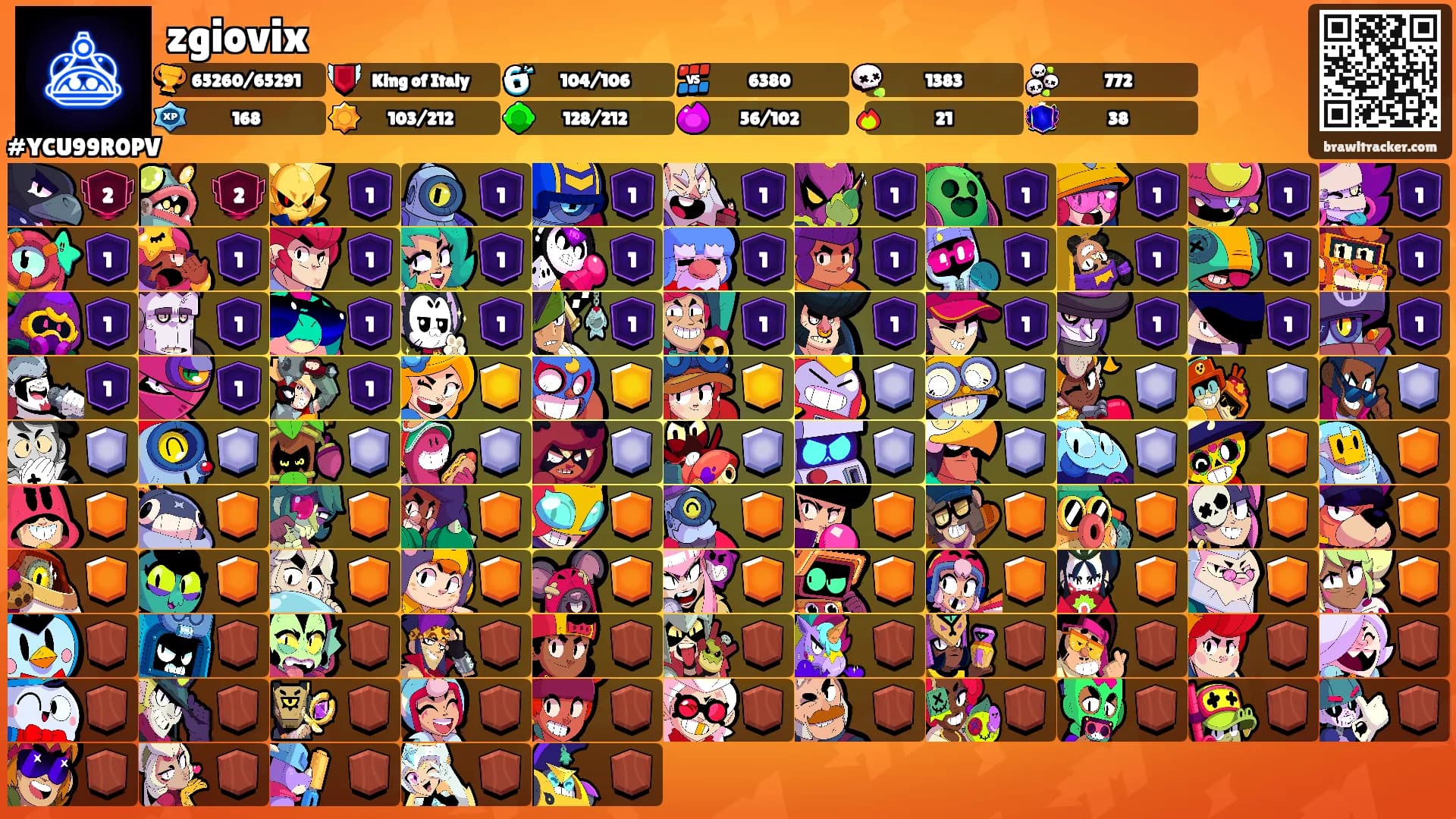 zgiovix's Ranks