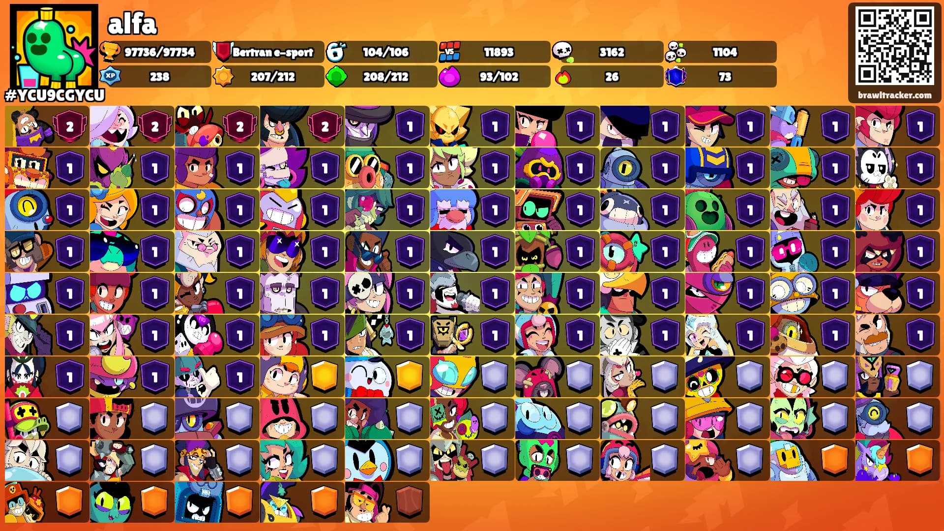 alfa's Ranks