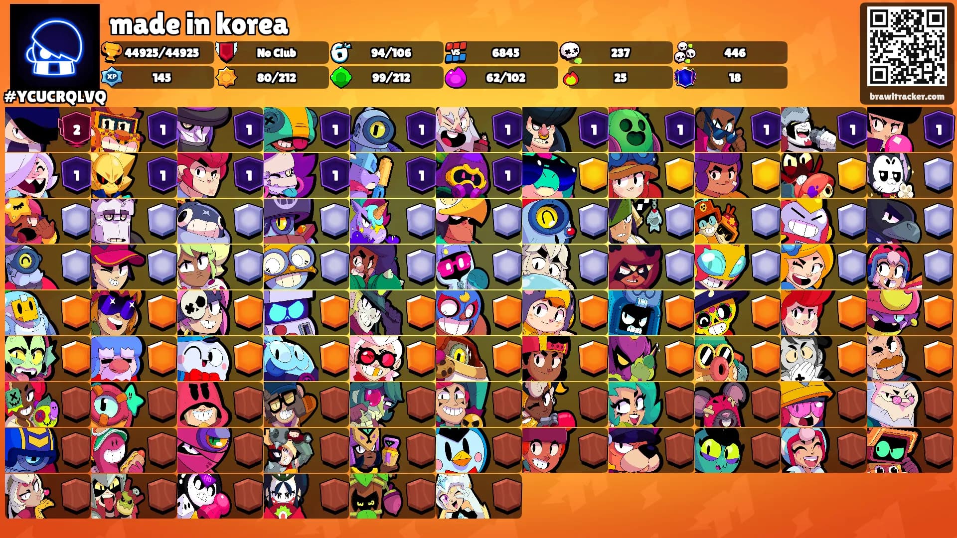 made in korea's Ranks