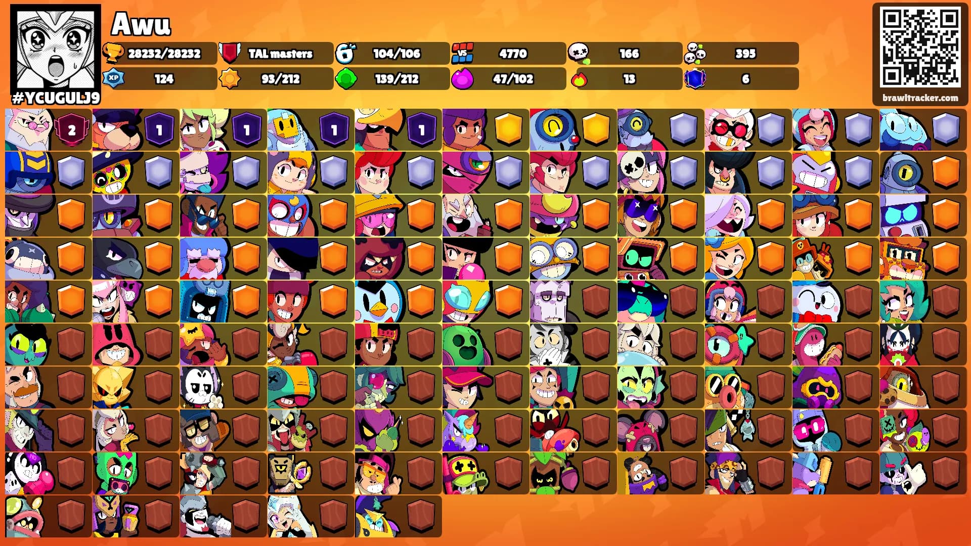 Awu's Ranks