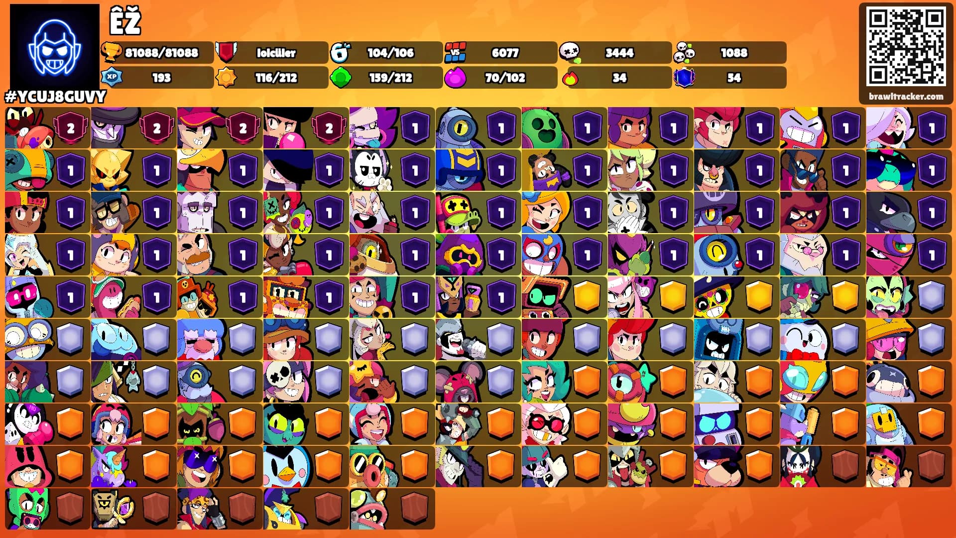 ÊŽ's Ranks