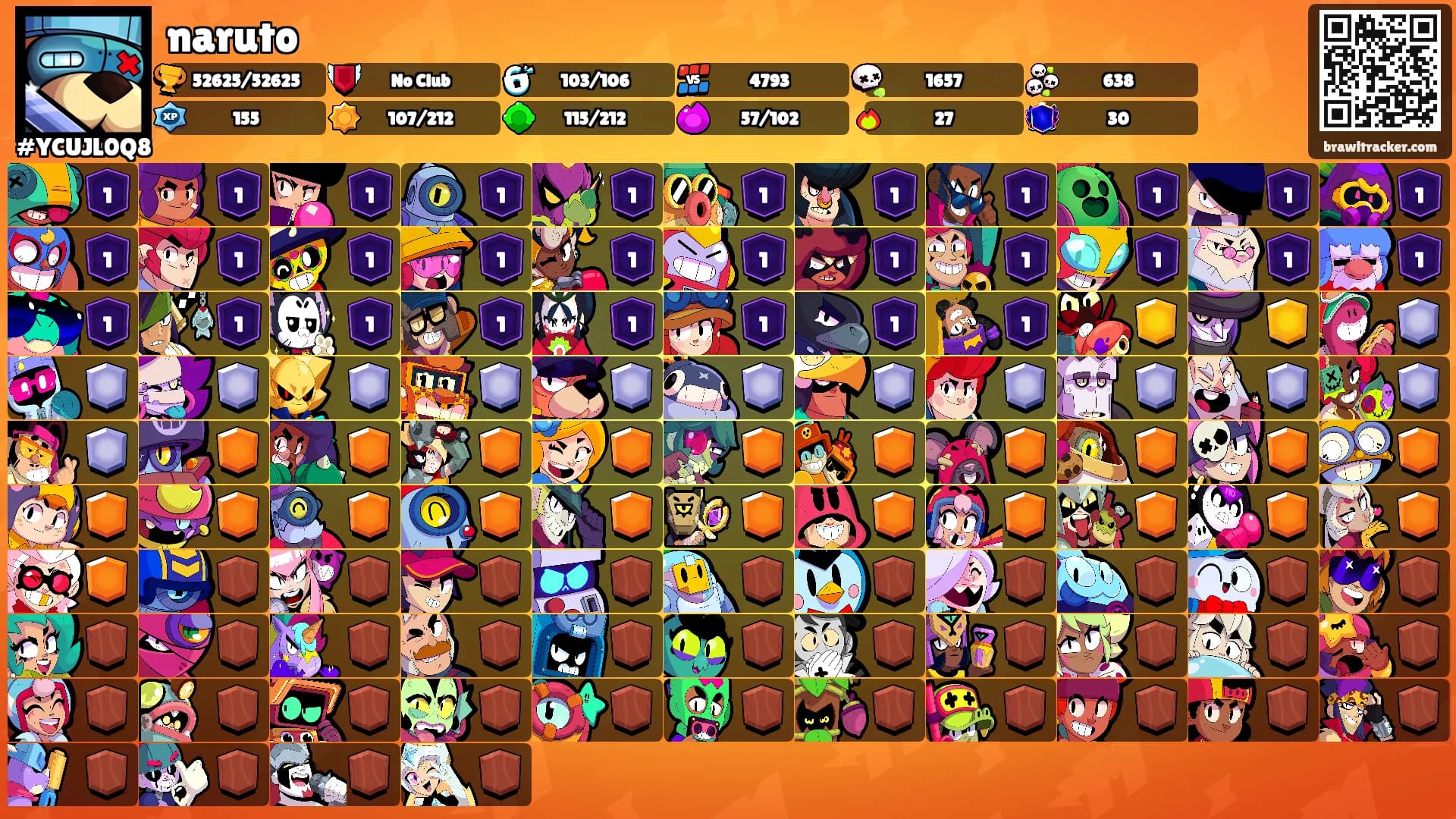 naruto's Ranks