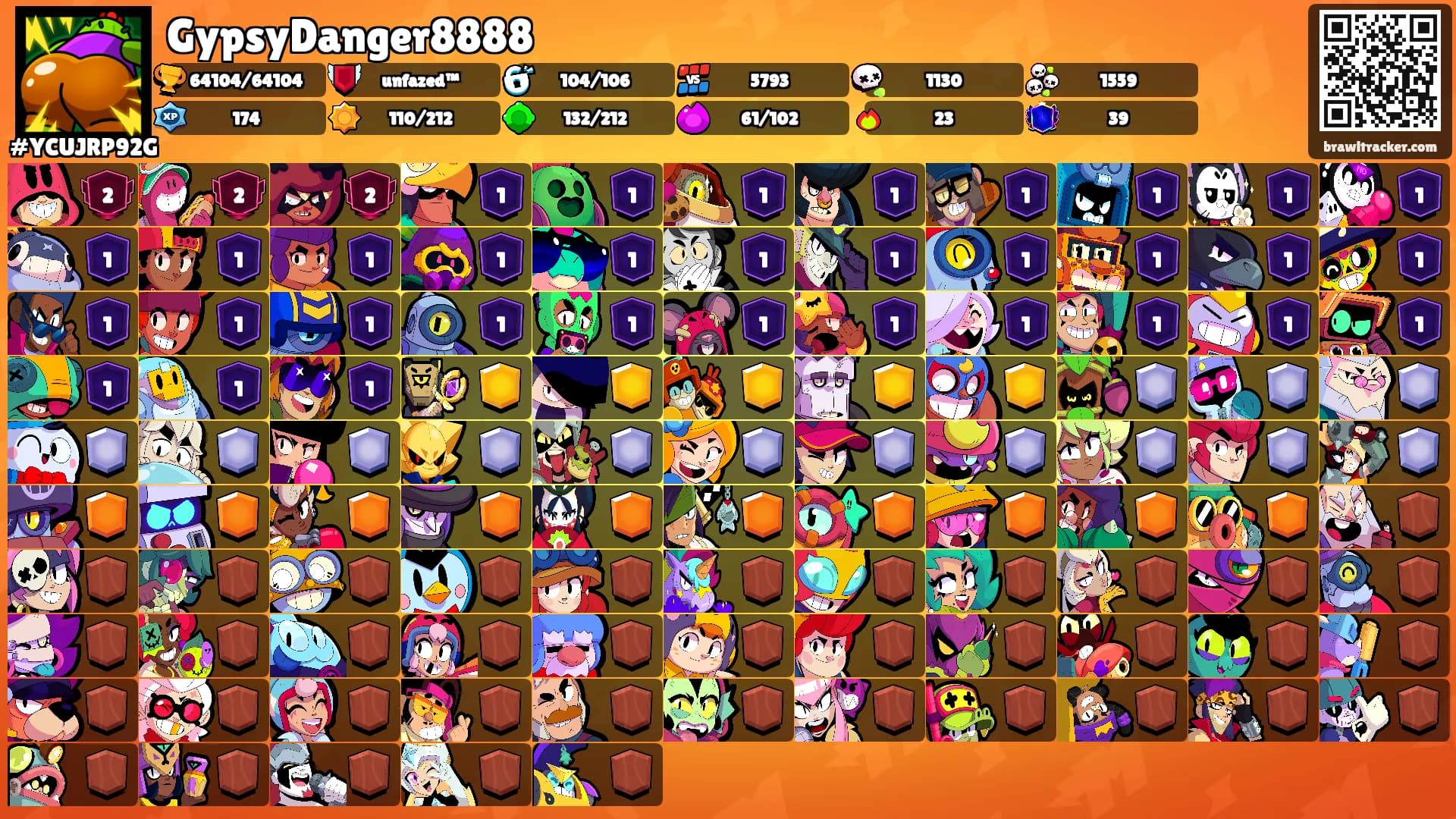 GypsyDanger8888's Ranks