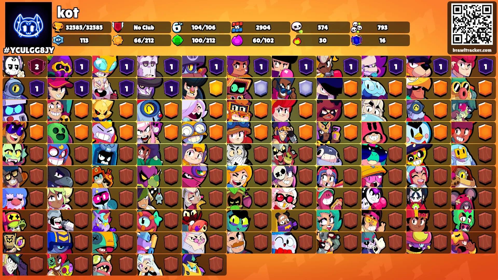 kot's Ranks