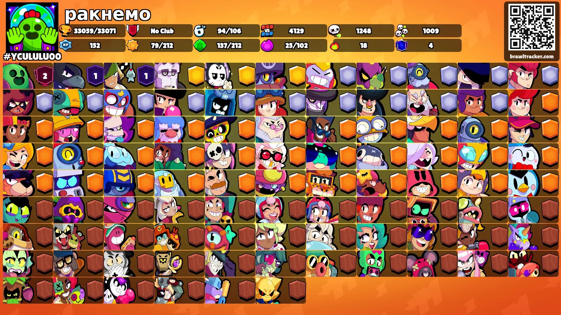 ракнемо's Ranks