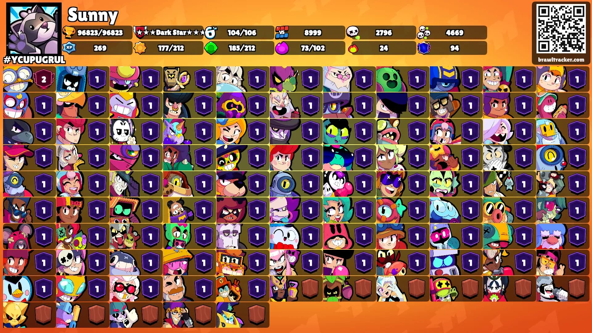 Sunny's Ranks