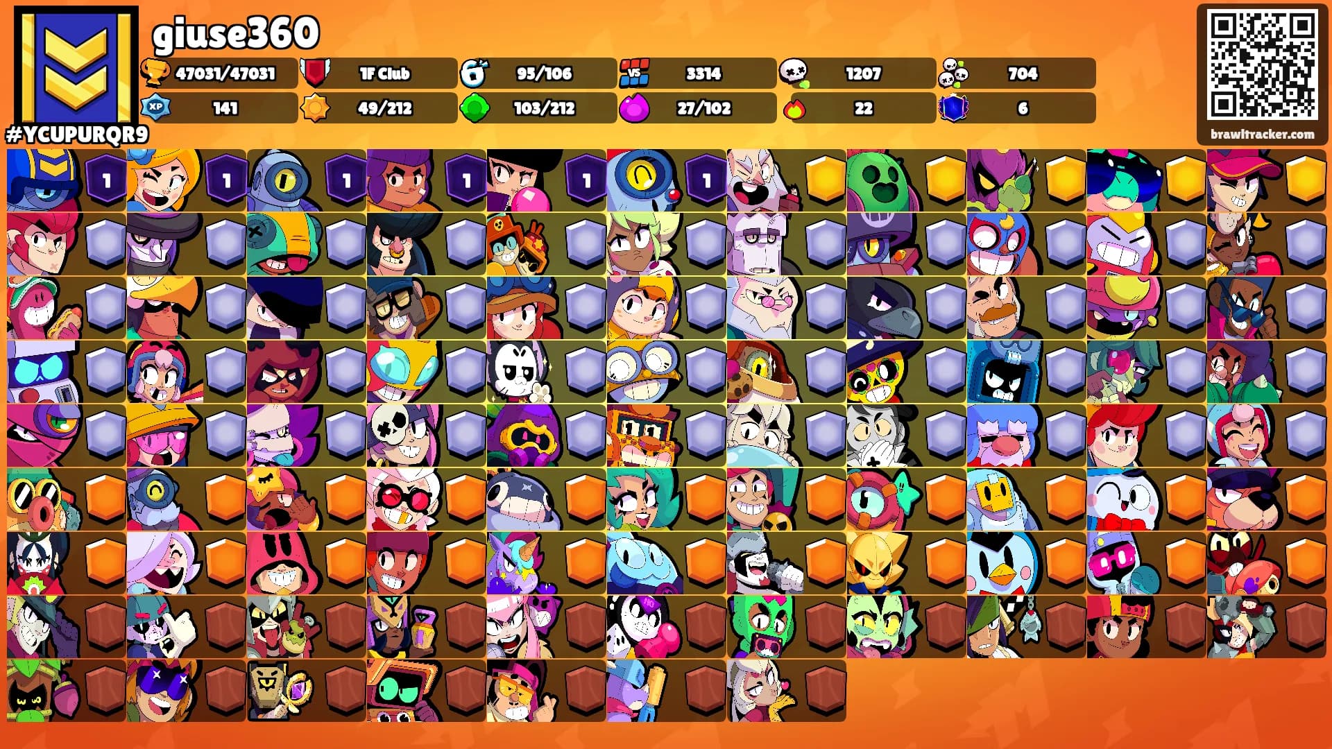 giuse360's Ranks