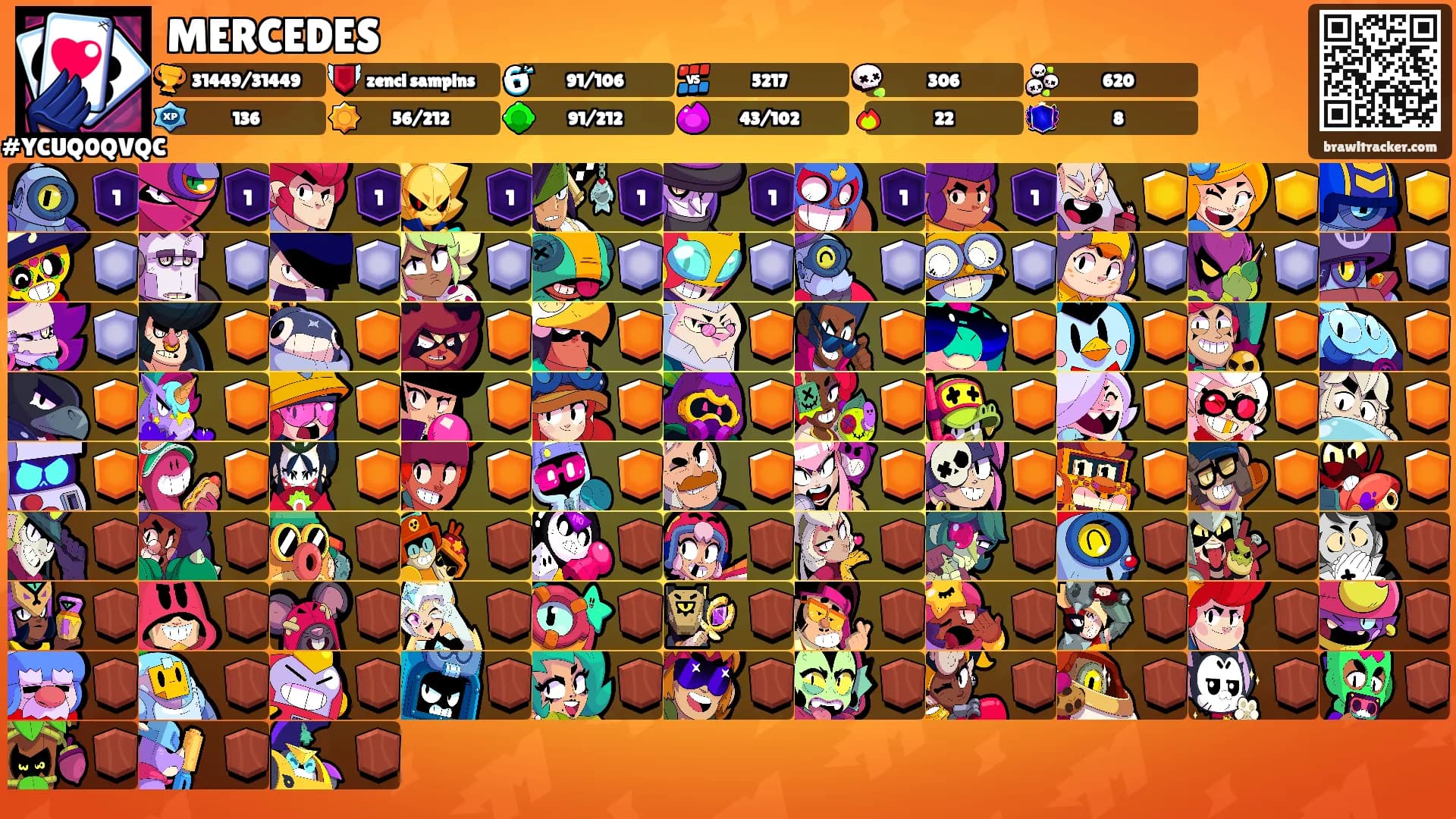 MERCEDES's Ranks