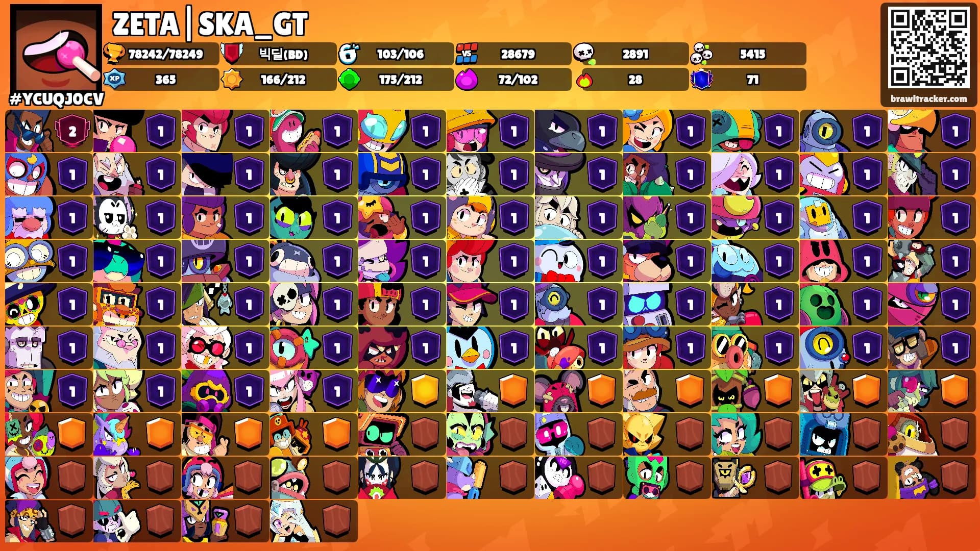 ZETA|SKA_GT's Ranks