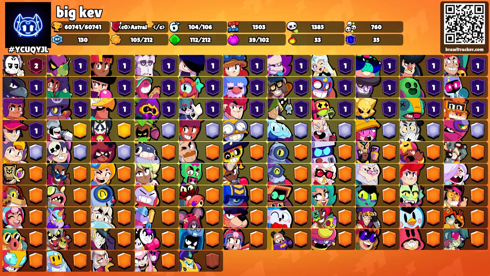 big kev's Ranks