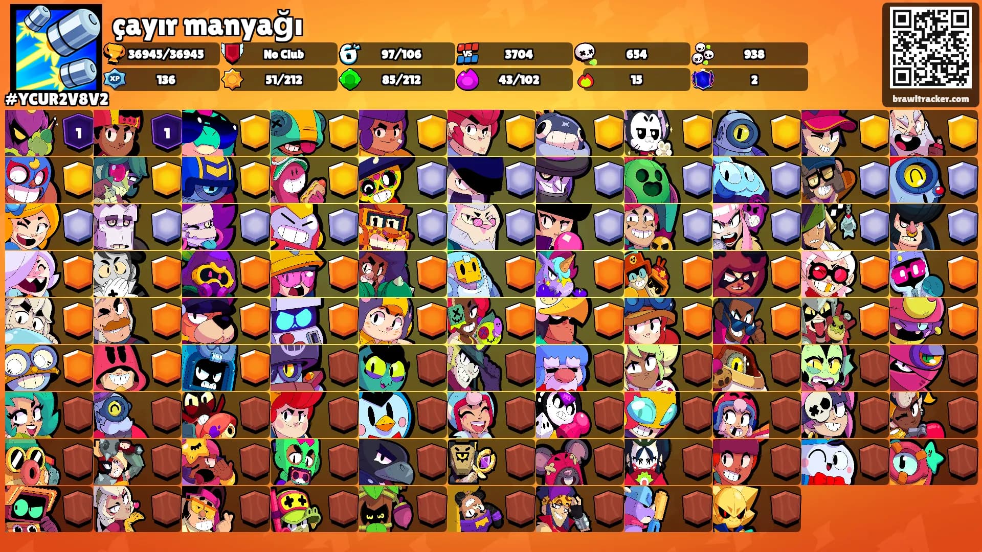 çayır manyağı's Ranks