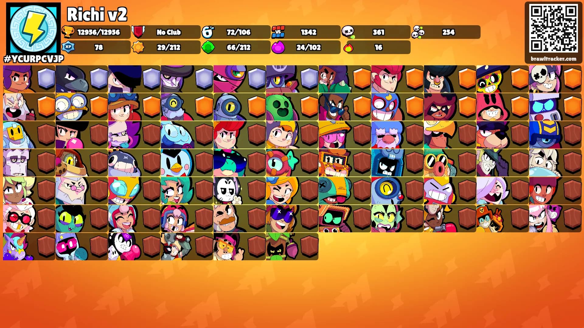 Richi v2's Ranks