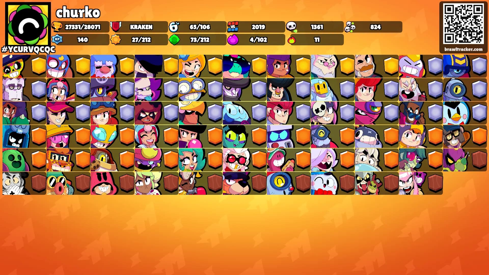 churko's Ranks