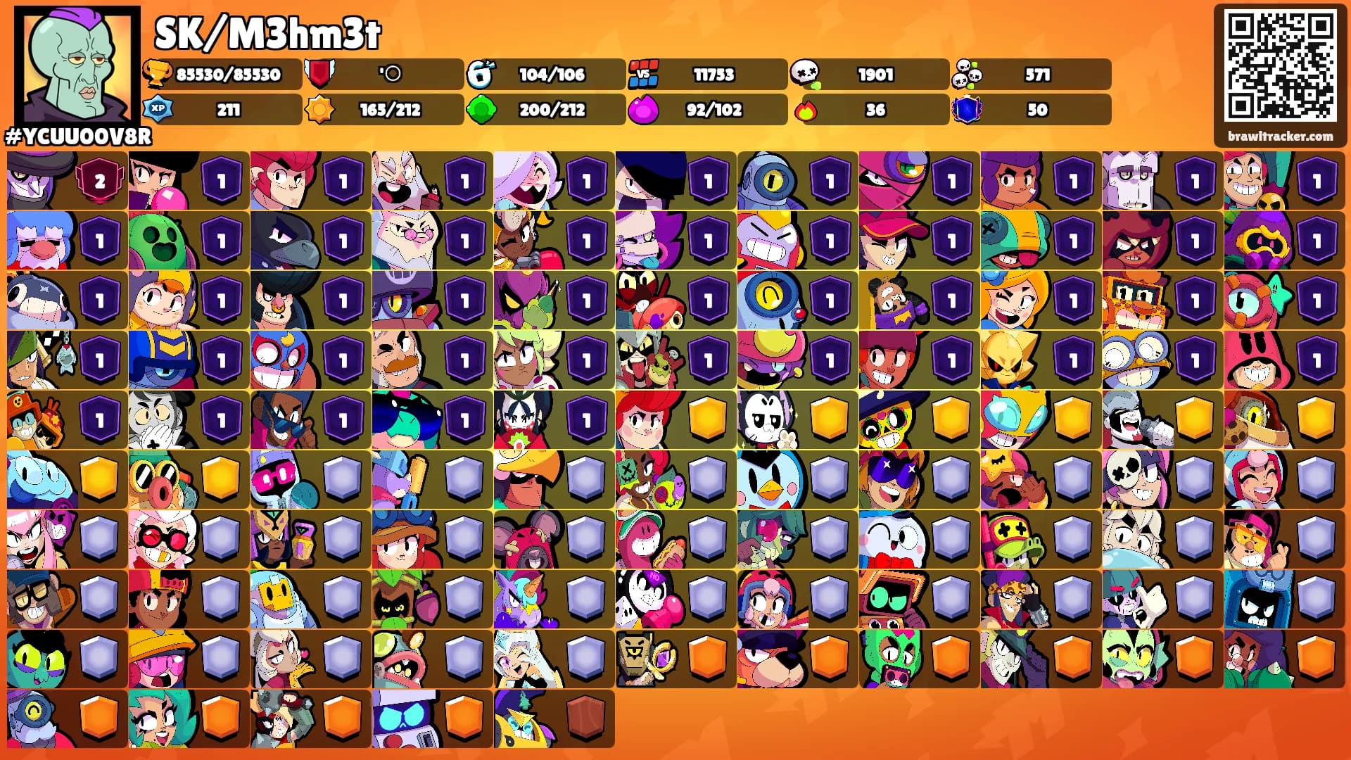 SK/M3hm3t's Ranks