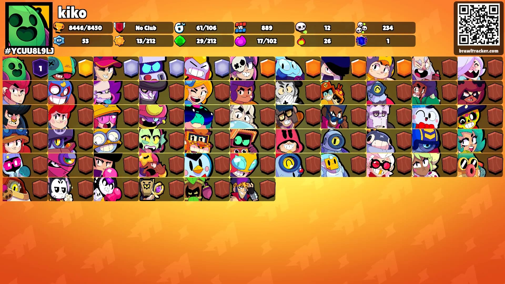 kiko's Ranks