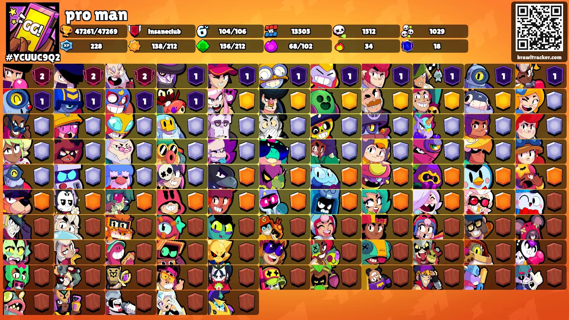 pro man's Ranks