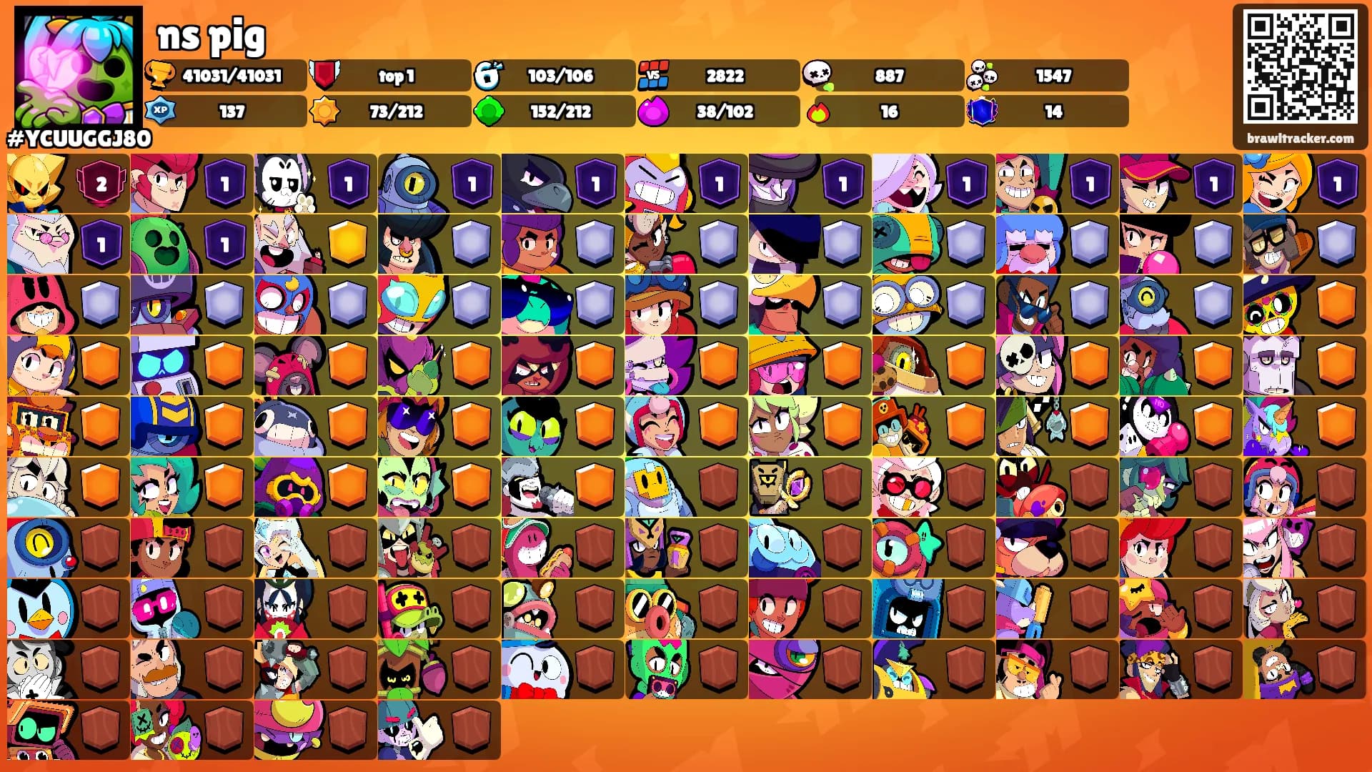 ns pig's Ranks