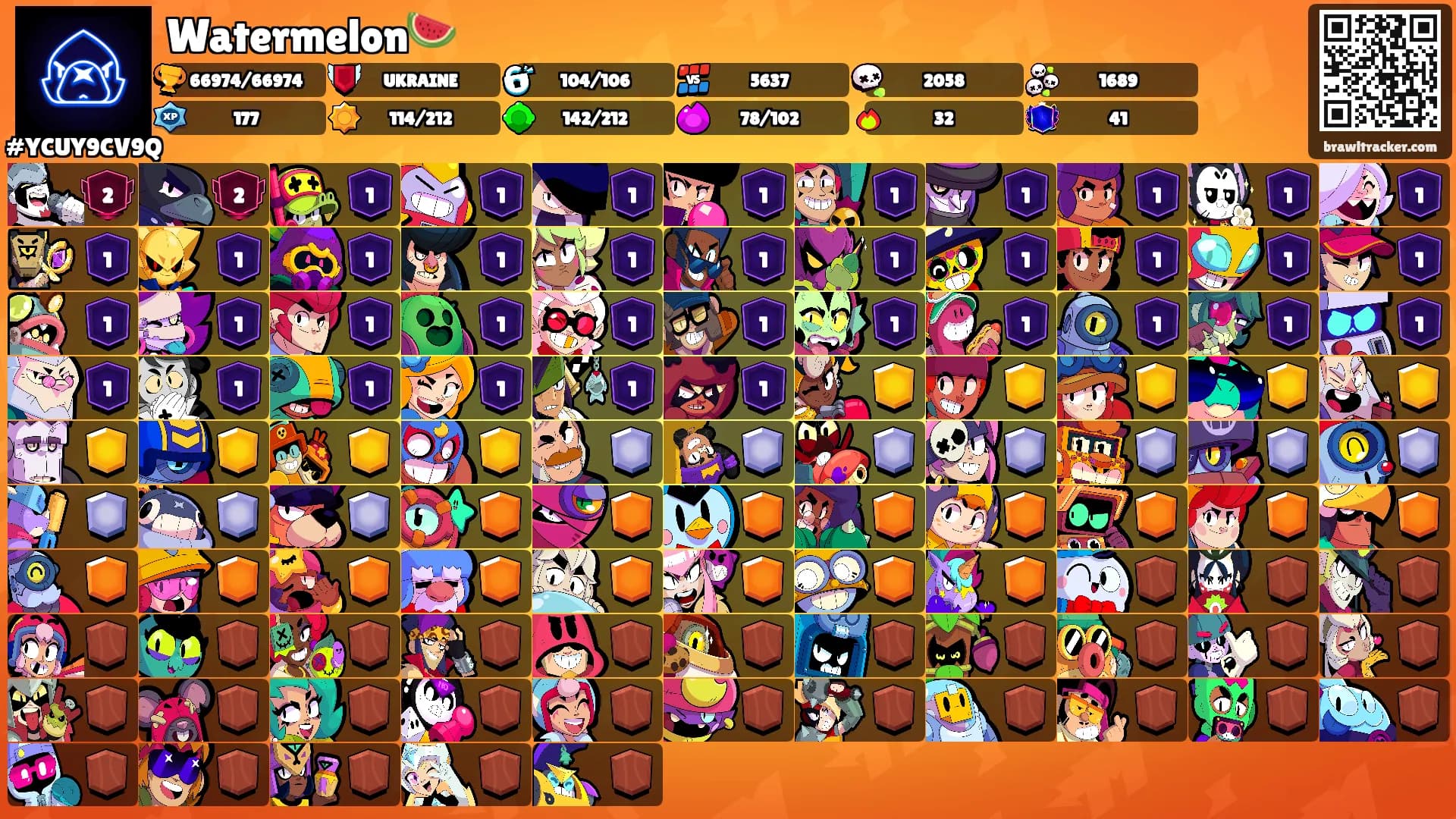 Watermelon🍉's Ranks