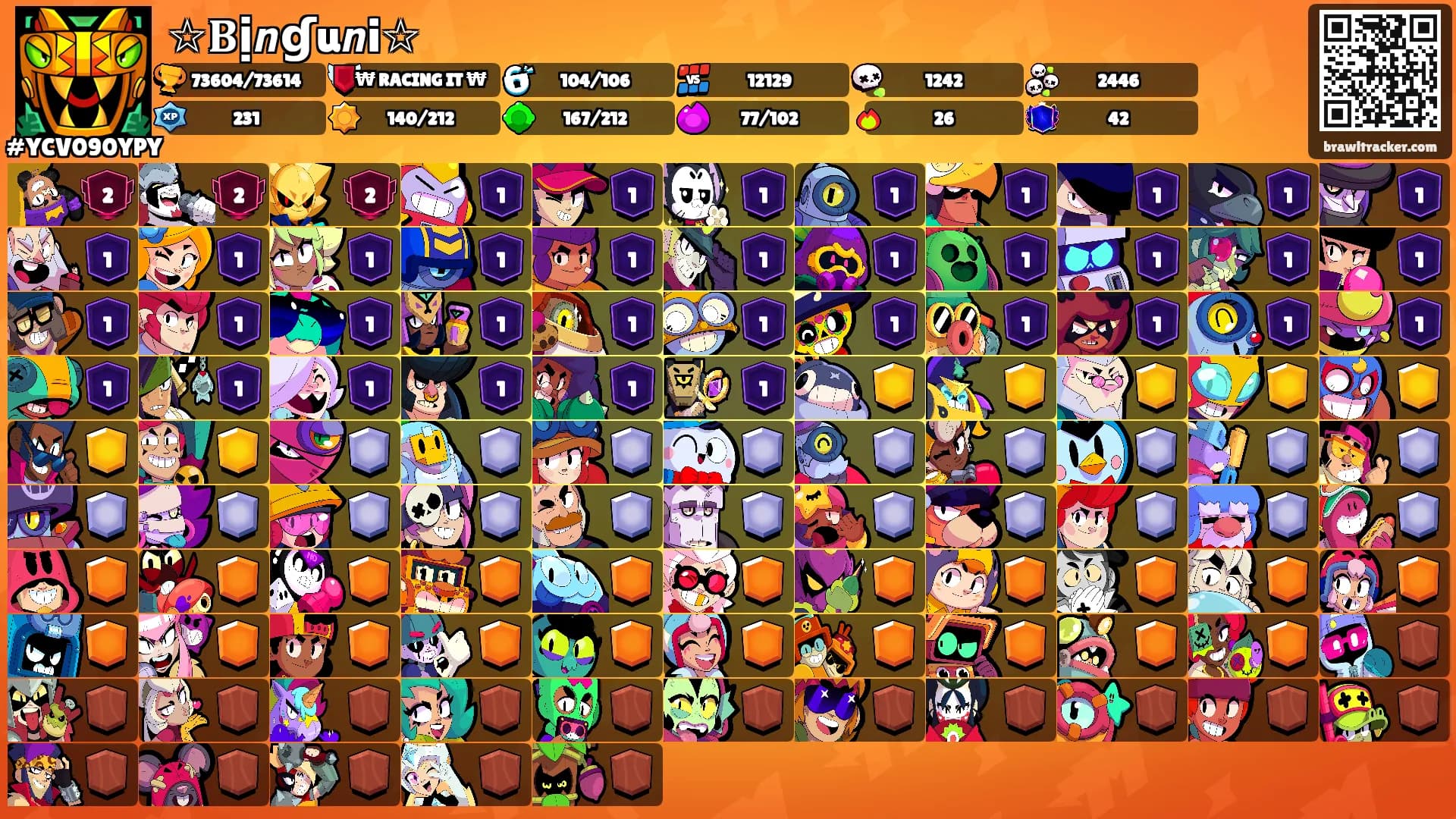 ☆𝐁ị𝙣ɠu𝙣i☆'s Ranks