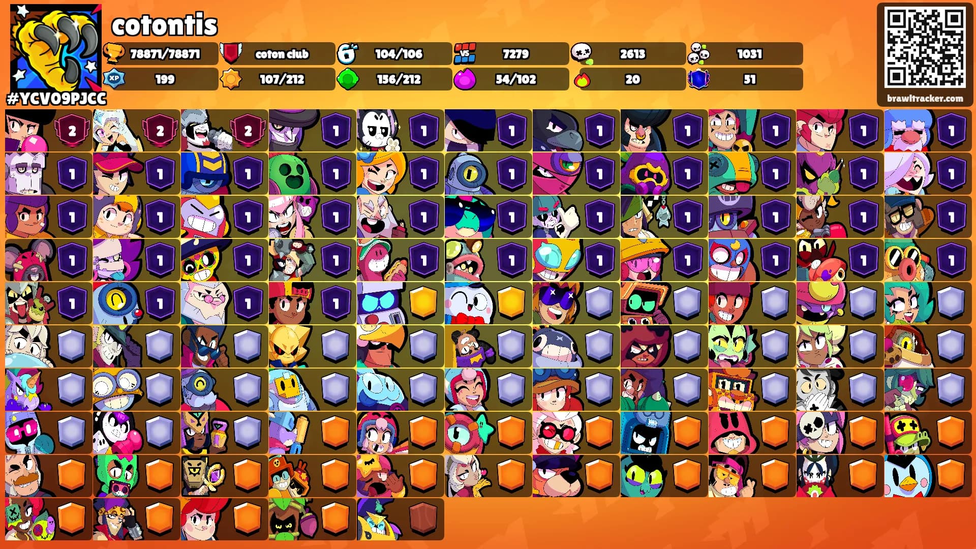 cotontis's Ranks